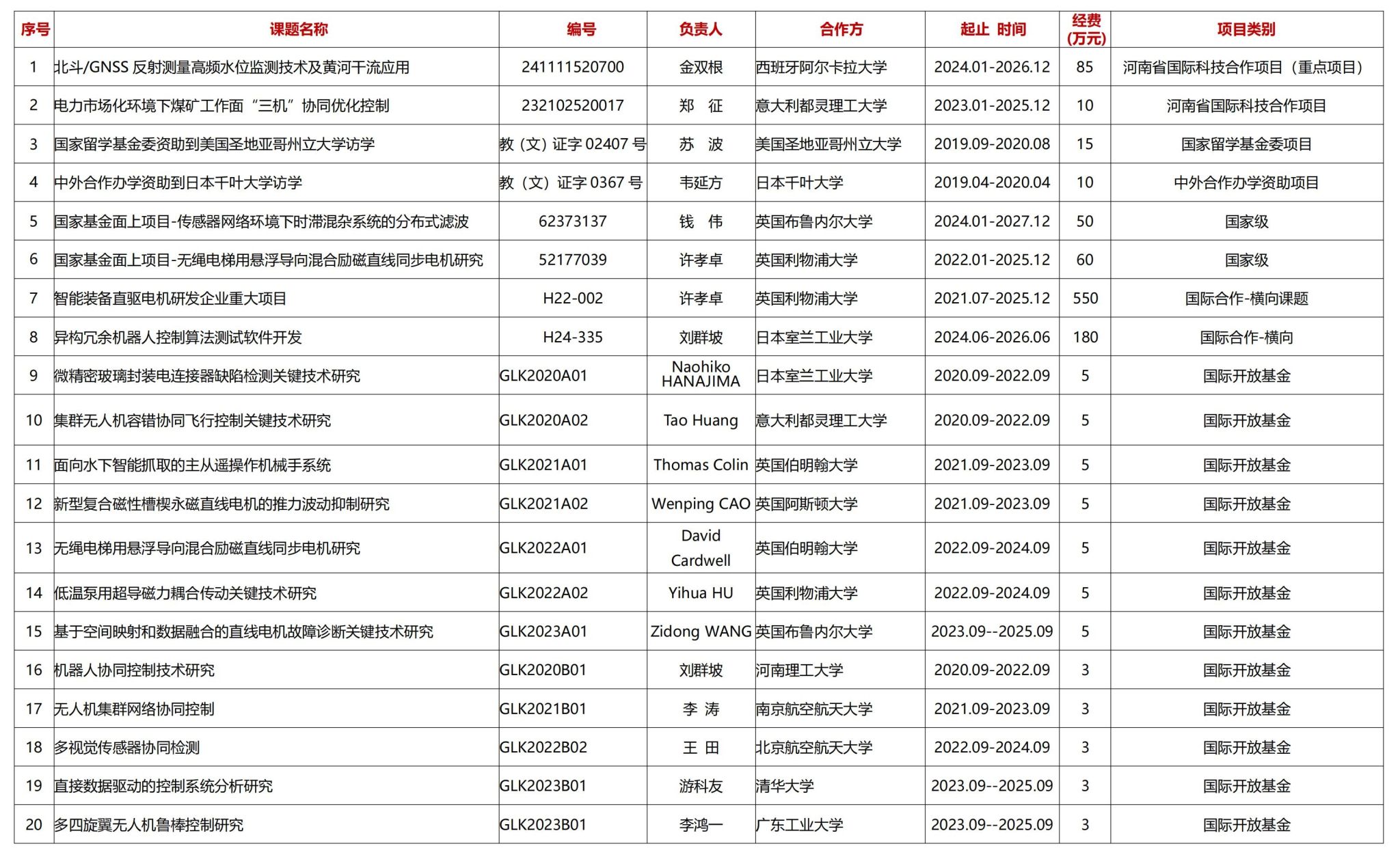 澳门六合彩开奖结果